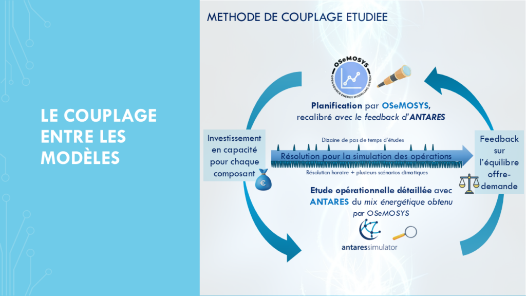 Méthode de couplage étudiée par Hugo